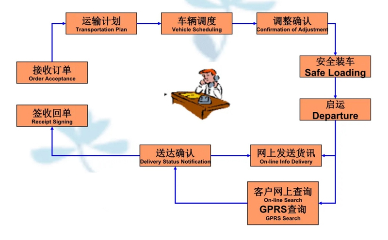 苏州到汉源搬家公司-苏州到汉源长途搬家公司