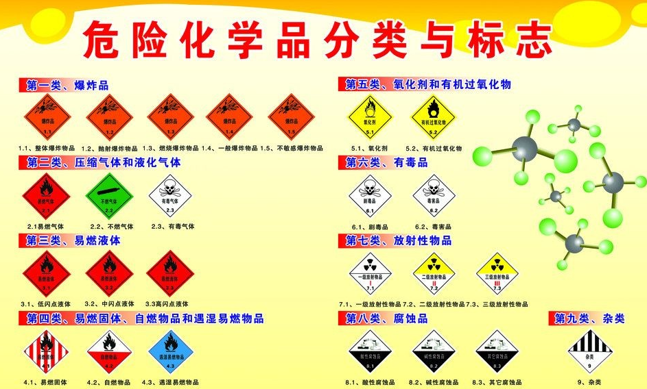 上海到汉源危险品运输